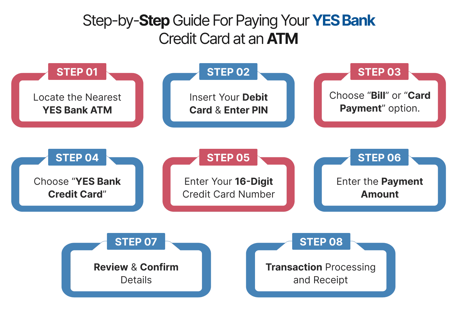 Step-by-Step Guide For Paying Your YES Bank Credit Card at an ATM